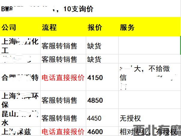 陶氏反渗透膜报价单！(图1)